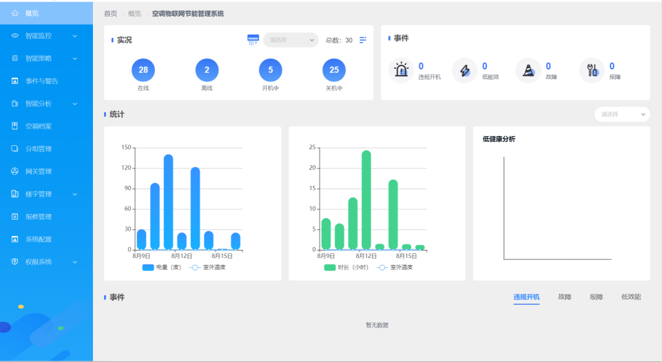 多聯(lián)機(jī)空調(diào)智能控制及分戶計(jì)費(fèi)節(jié)能監(jiān)管系統(tǒng)